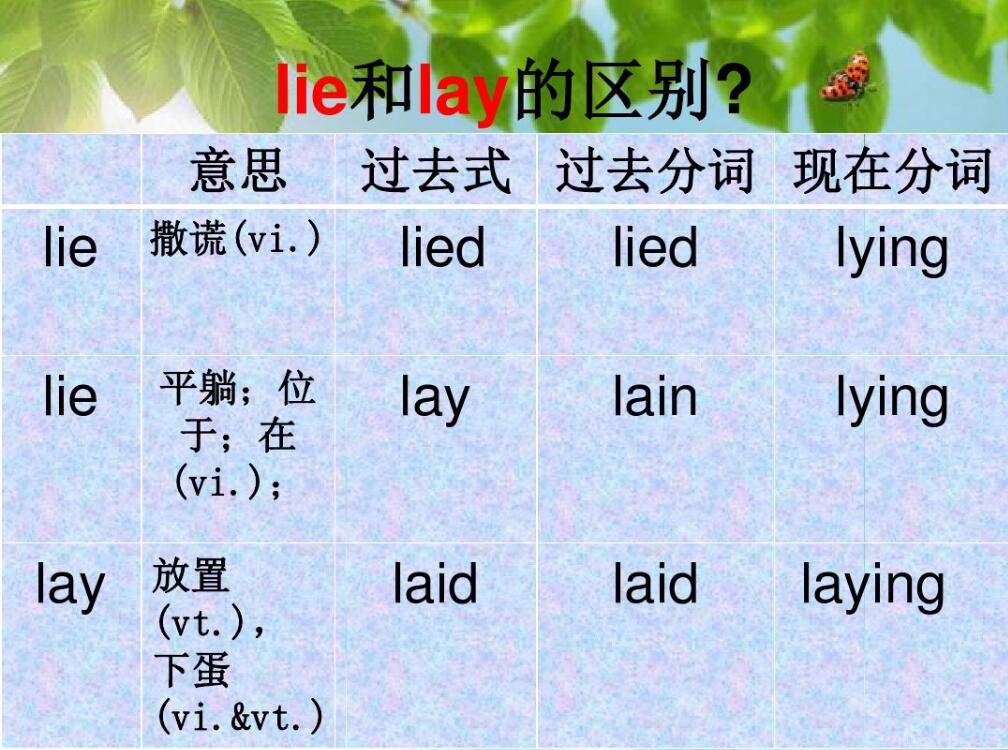 高考英语七选五解题策略,高考七选五题型英语怎么说