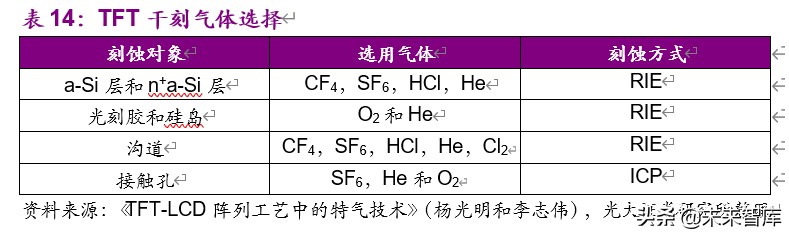 国内电子特气2021年产能,电子特气产业链全景解析