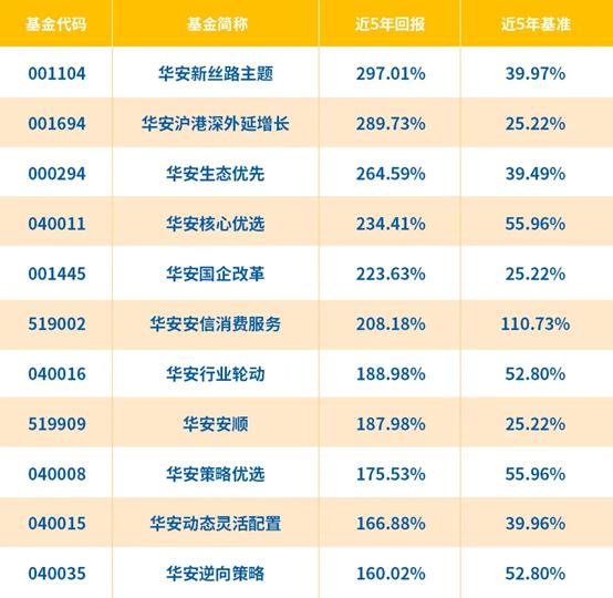 看图说话,每一次浮沉,都是前进的蓄力丨小安说定投