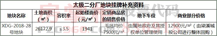 实探府东街一楼盘房价情况,无锡太极二分厂定销商品房价格