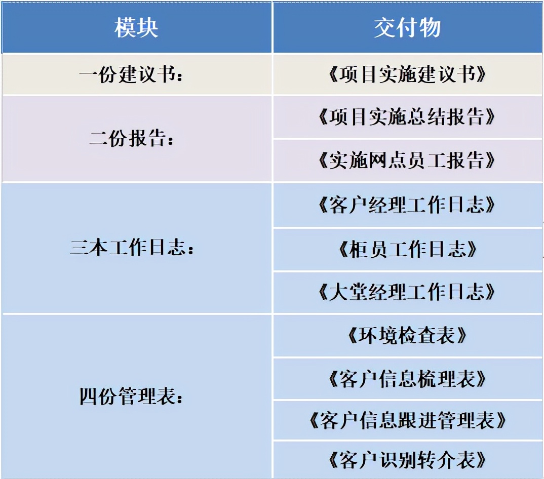 银行开门红存款营销活动方案,银行新年开门红营销报道