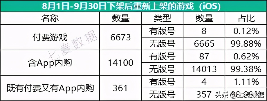 版号新规实行两月有余，AppStore游戏App现状如何？