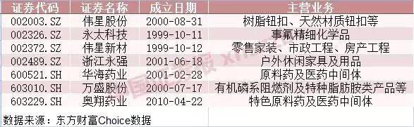 利奇马概念股票,利奇马对上海的影响