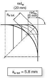 刀具应用之啄铣,摆线铣,清根铣