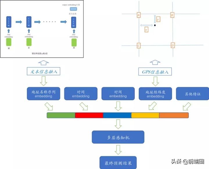 外卖从平台下单到接单时间有多久,一般外卖从订单到送达需多长时间