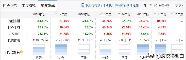 两年回报率5.4%,10年超一倍回报率