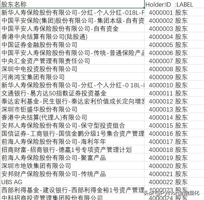 手把手教你用python制作软件,python金融实操课程