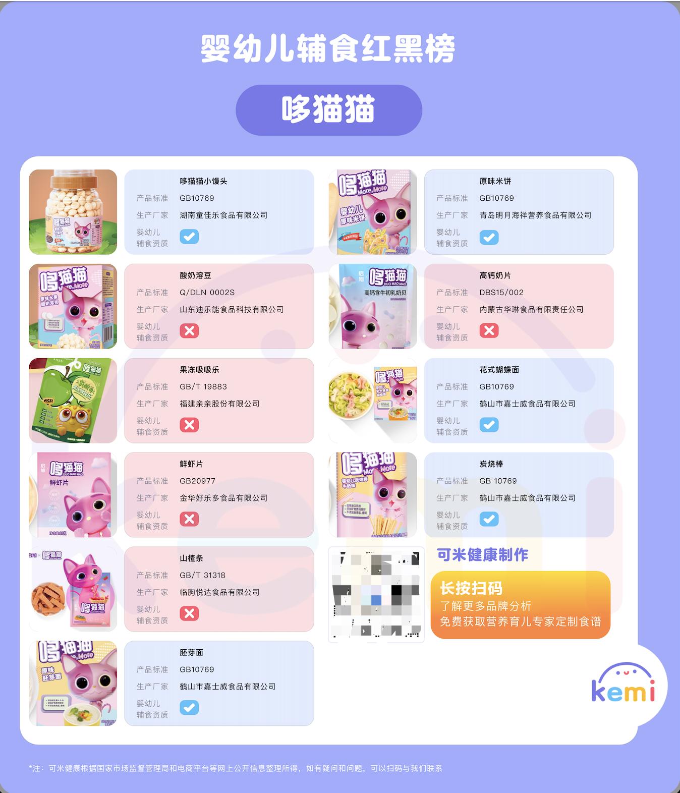 ️揭秘婴幼儿辅食智商税：大品牌一百多个产品2/3都有这个问题