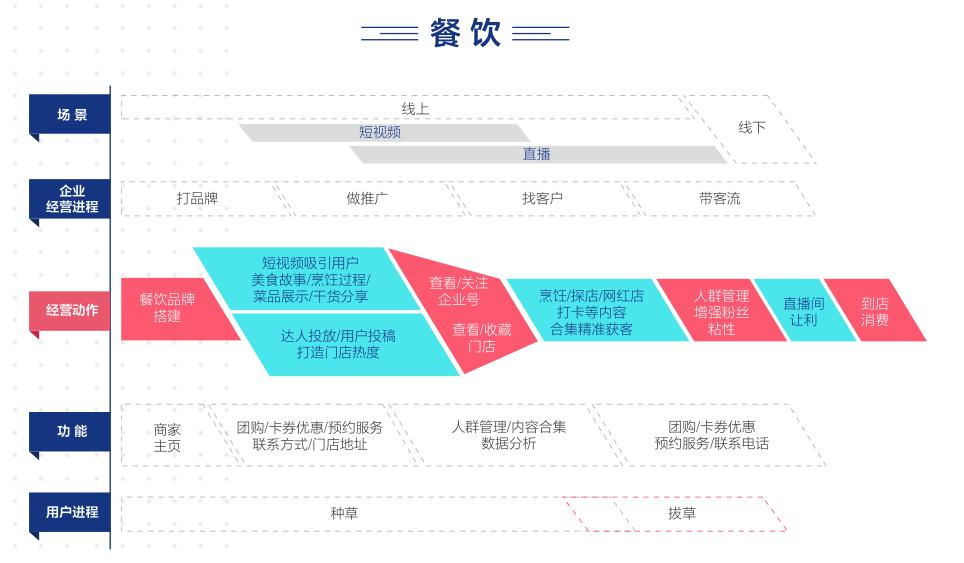 抖音企业号活跃账号有多少,抖音企业号可以挂多少个小号