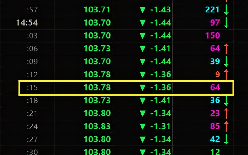 主力资金到底是个什么鬼？