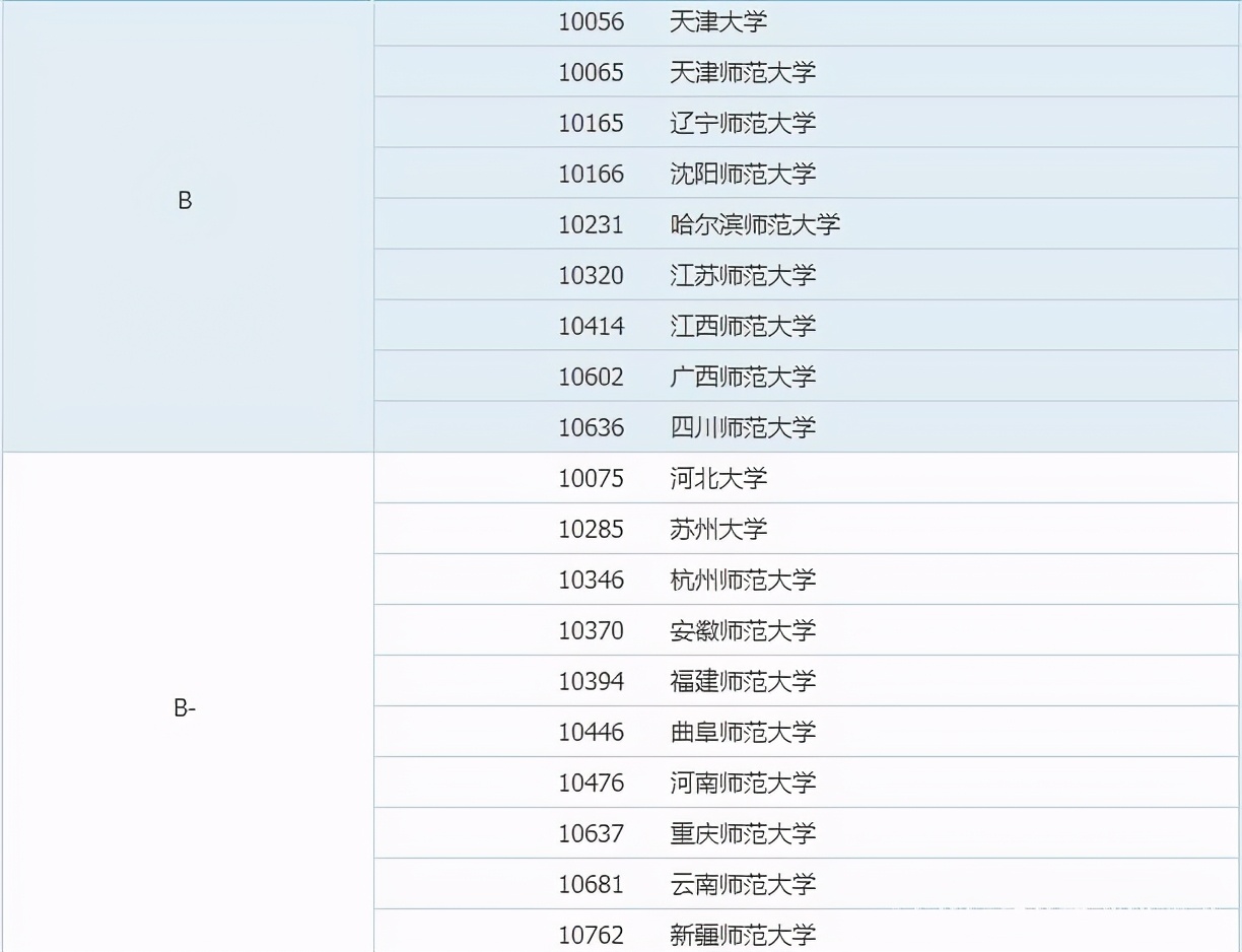 教育部第四轮学科评估排名美术类,教育部第四轮学科评估大学排名