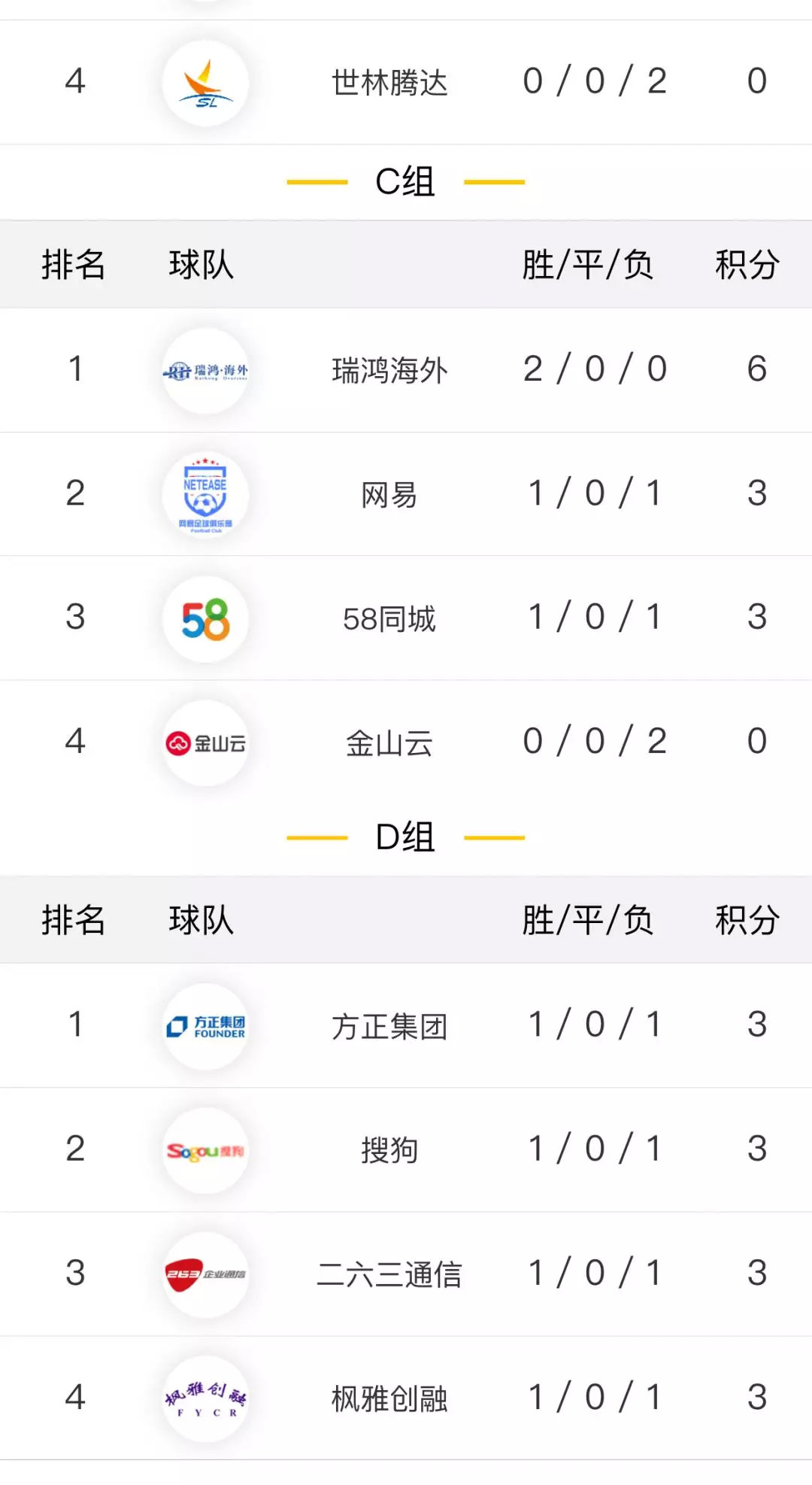 聚鲨环球销售业绩十万,聚鲨环球佳兆业