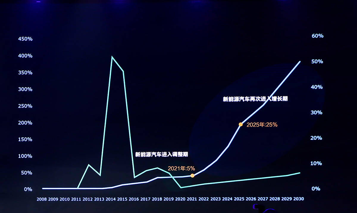 600733北汽蓝谷股票最新消息,600733北汽蓝谷什么概念