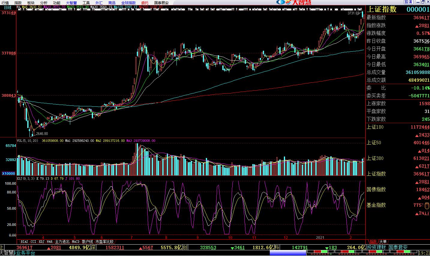 股票基础常识,股票基本常识