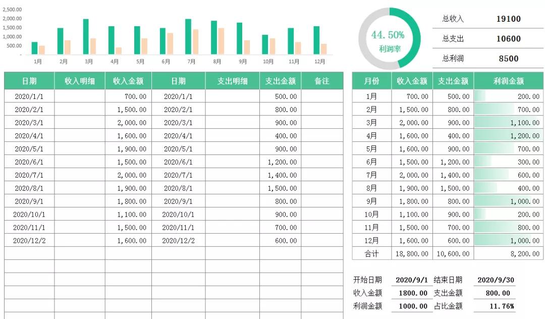 财务收支记账明细表解读,财务汇总表格模板图片
