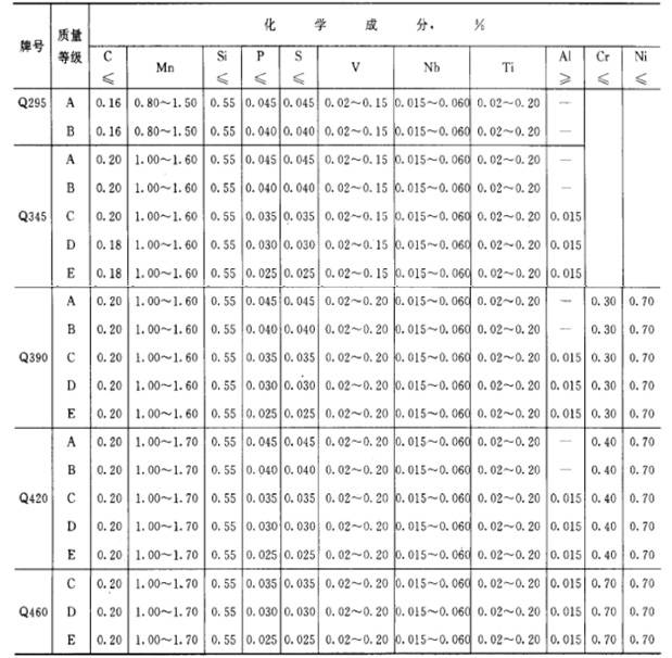 带你了解更多钢结构知识,钢构人必读钢结构设计的八大要点