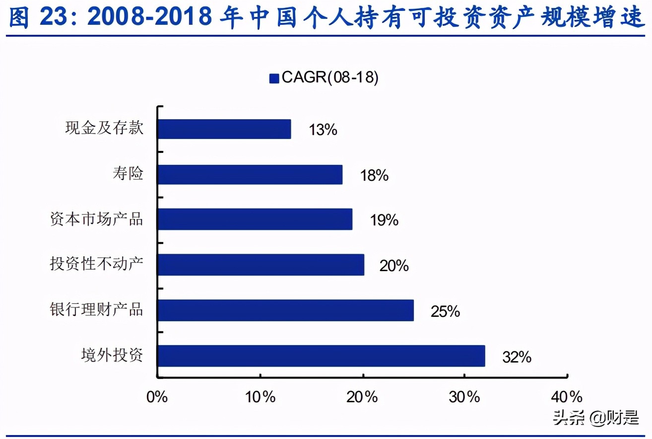 香港研究成果获国家肯定,香港交易所投资逻辑