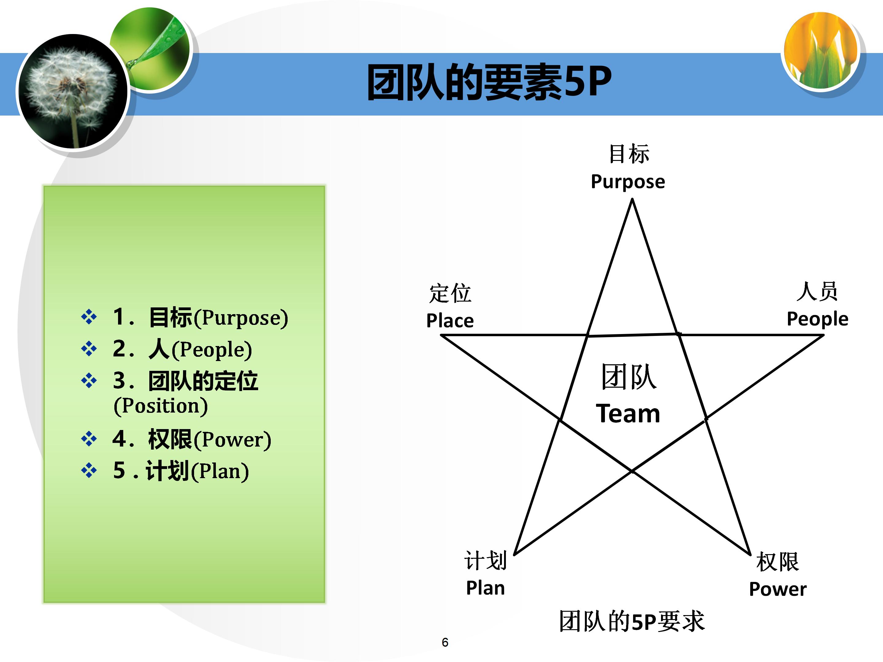 个人与团队管理打造高绩效团队,团队建设建议及个人成长