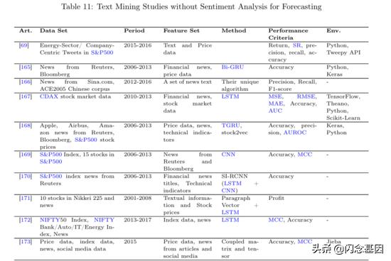 深度学习在金融中的研究热点,金融深度学习方法