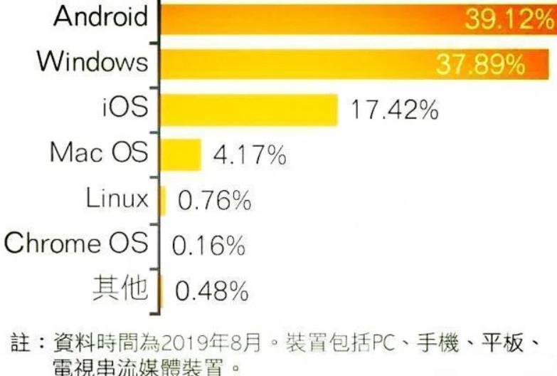 号称全球最强手机霸主诺基亚:为什么宁愿倒闭,也不用安卓系统?