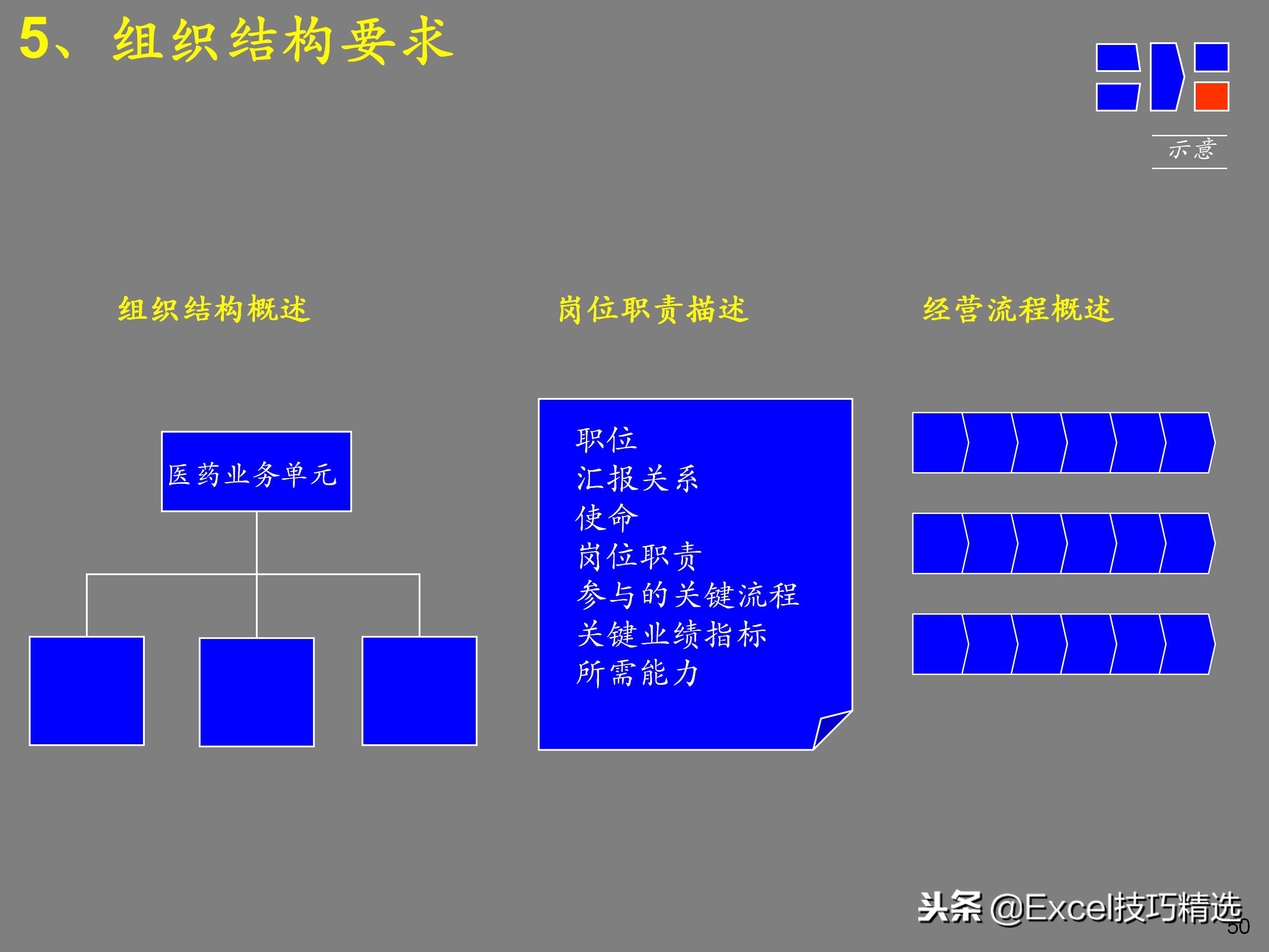 企业如何设计顶层战略,企业顶层结构设计案例