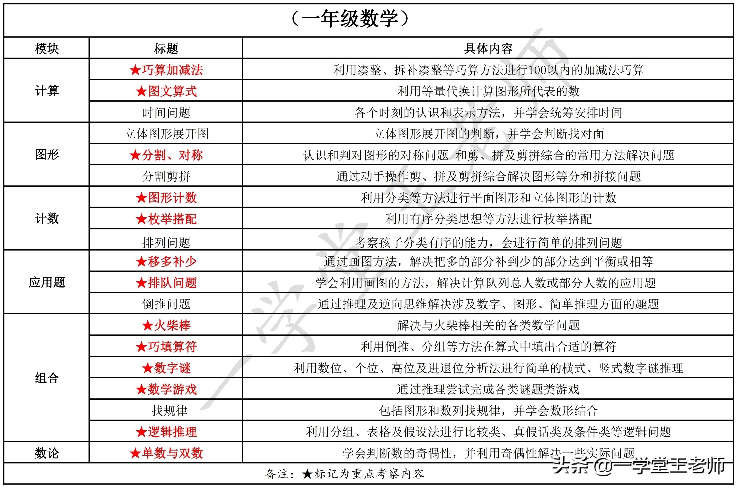 奥数培养孩子哪些能力,孩子学习奥数对数学会有帮助么