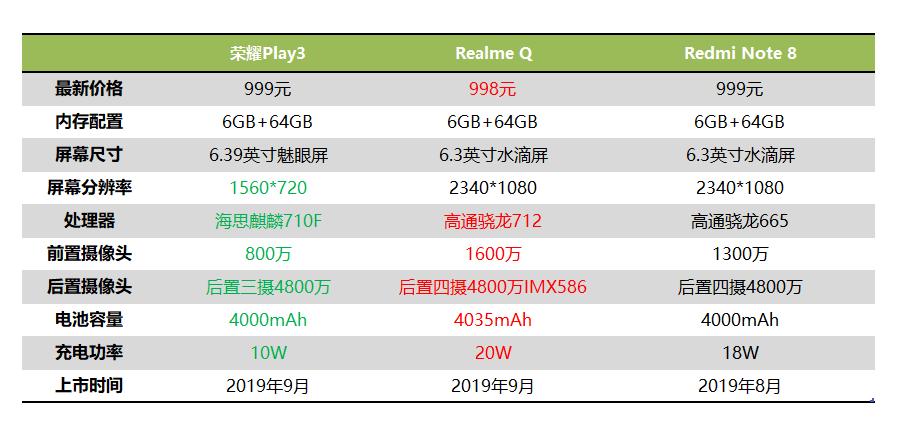 荣耀play3这些亮点你真的都知道吗,荣耀play3是千元机皇吗