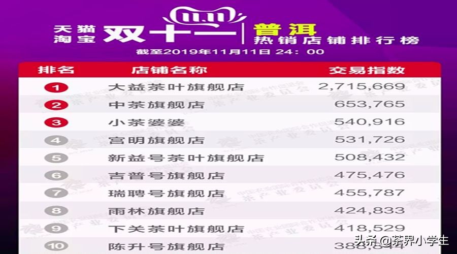 2019年双11普洱茶销量排名,双十一普洱茶排行单品