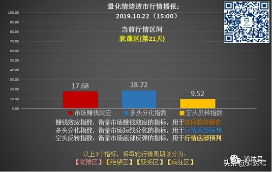 三只牛股背后的秘诀,大盘走势分析及分享三只牛股