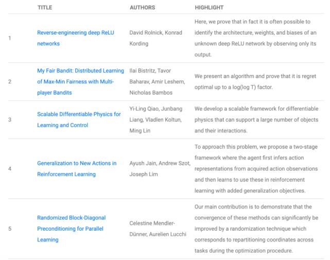 北理工大学研二,北理工一等奖