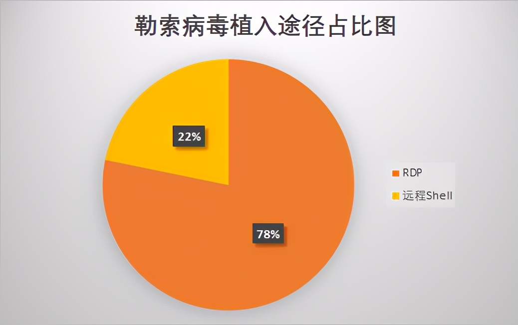 火绒安全全盘杀毒要很久吗,火绒安全拦截病毒