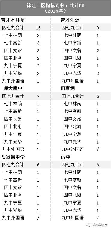 青羊区vs锦江区房价,巅峰对决二对二淘汰赛