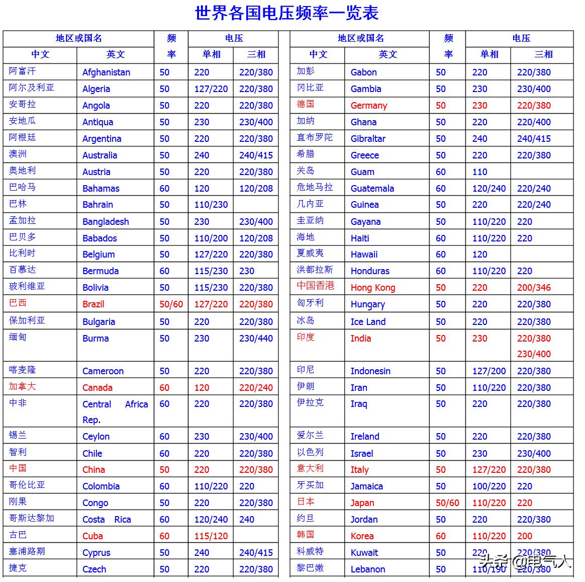 电压跟电流的关系,掌握电压电流知识