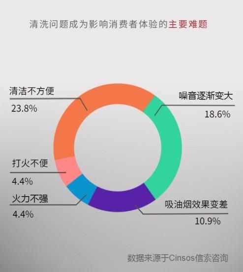 帅康集成灶蒸汽清洗怎么使用,集成灶亿田和帅康哪个好