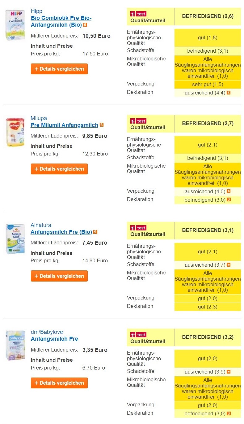 德国详测11款1段奶粉：营养素应有尽有，益生元/菌无益，污染严重