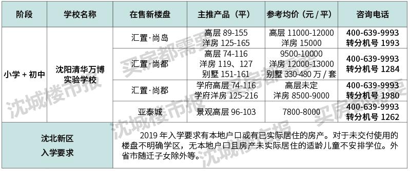 沈阳十大名校排名,沈阳十大最好楼盘