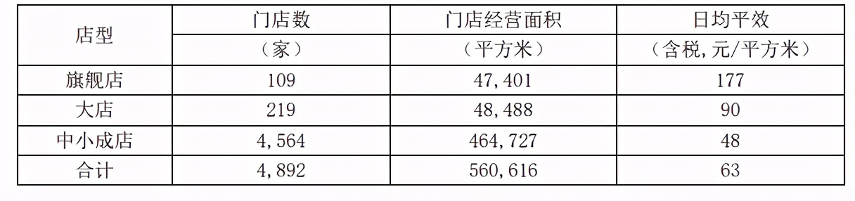 645家药店，加盟老百姓大药房