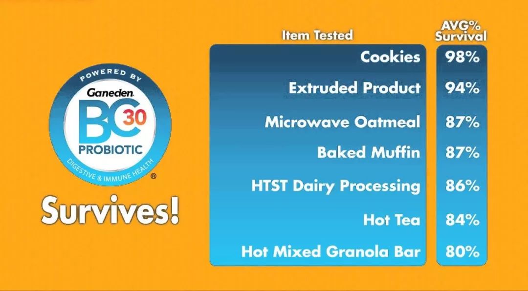 益生菌焕新升级,益生菌如何来破局