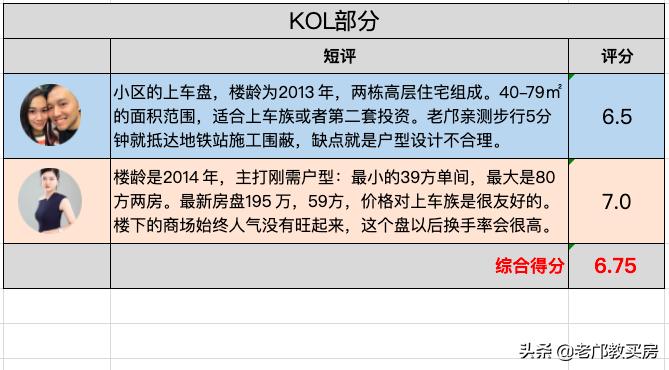 祈福缤纷汇和金山谷相比怎么样,祈福缤纷汇的缺点