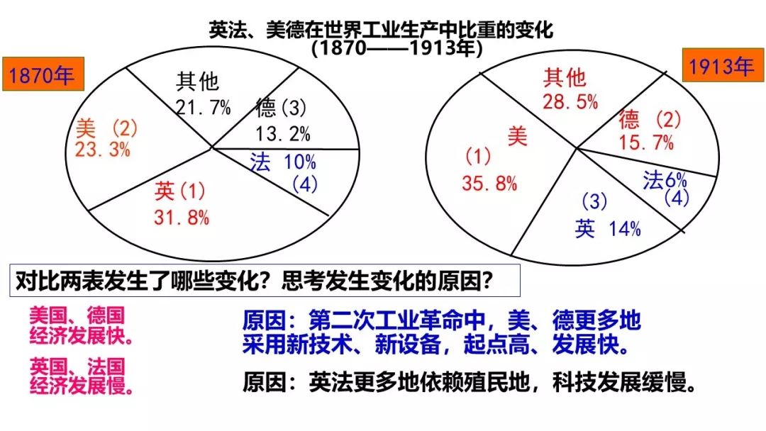 九下历史第8课视频,九下历史课本第二次世界大战