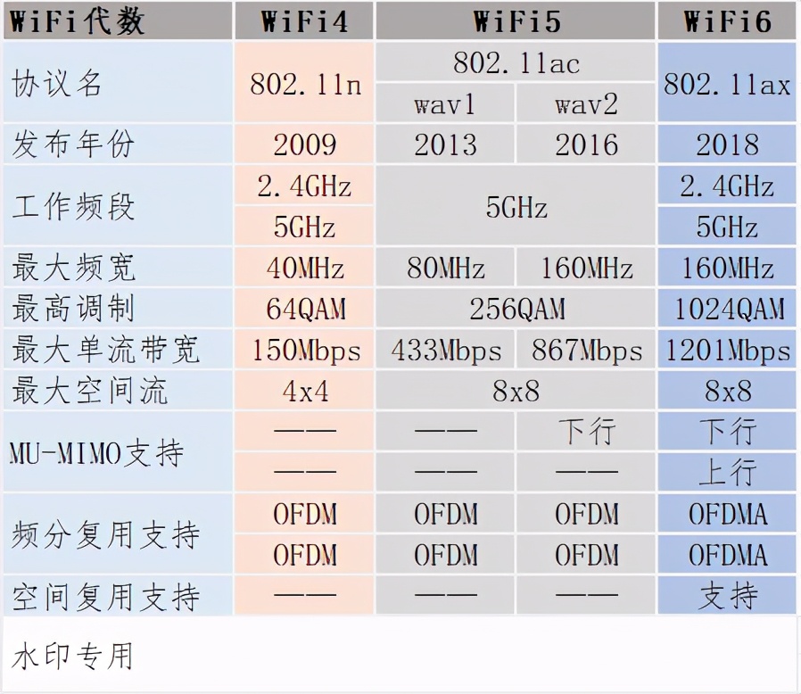 拒绝高价，wifi6最高折扣50%，血战双十一路由器选购攻略