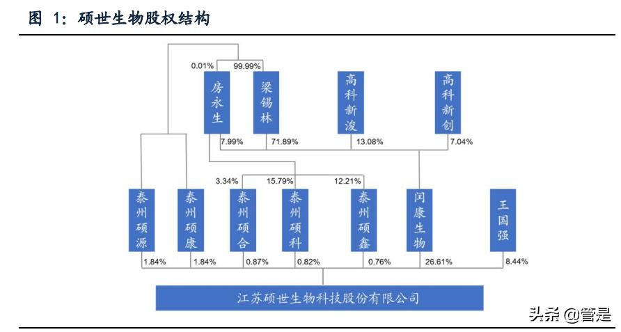 硕世生物2021年一季报,硕世生物新闻