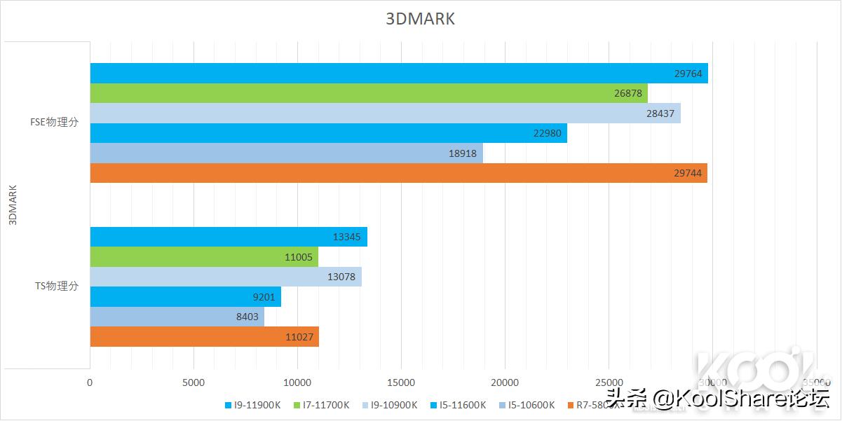 英特尔第10代i5酷睿处理器,最新的英特尔酷睿处理器
