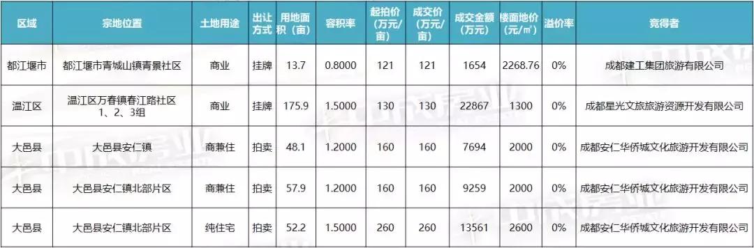 碧桂园海昌天澜三期东延线,碧桂园海昌天澜联排别墅