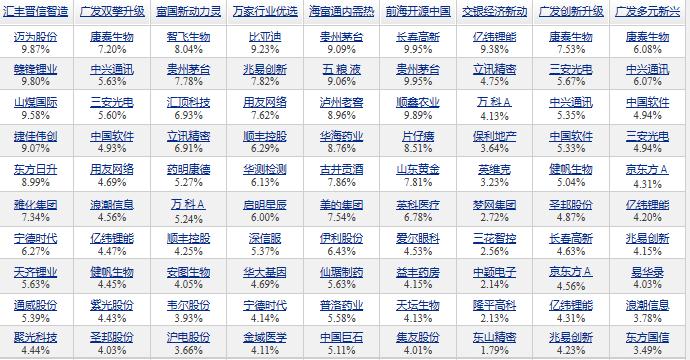 混合基金第一名,混合基金前十名近三月回报排名