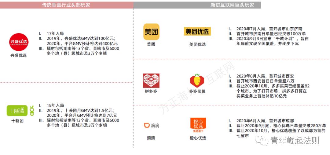 社区团购网格站一个月利润,什么是社区团购的网格仓