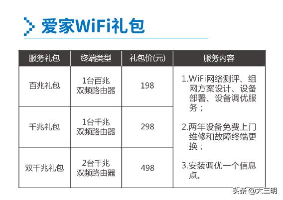 家用宽带用多少m的比较好,家用宽带一般多少m