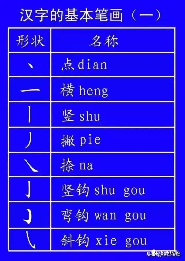 笔顺的正确写法和标准,基本笔顺的正确写法