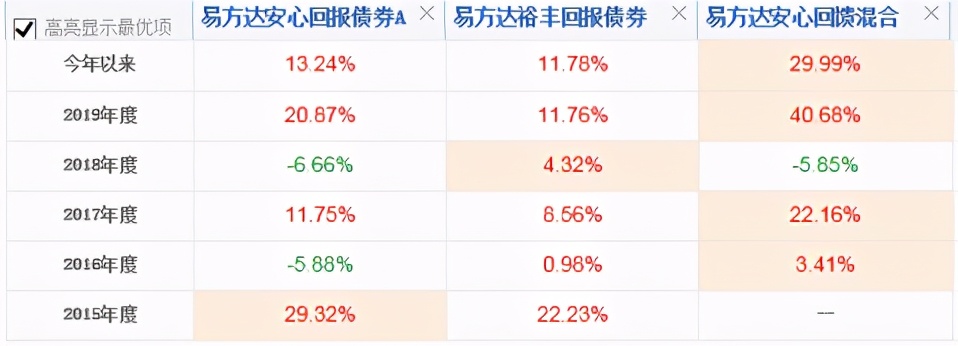 白酒新能源基金明天还跌吗,白酒新能源基金今日操作