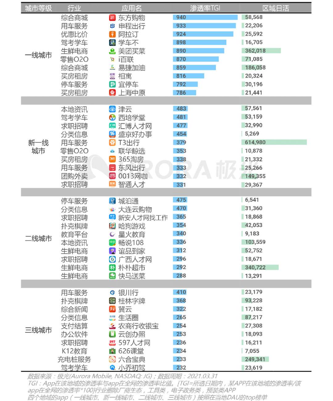极光新能源2024,移动互联网行业深度研究报告2020